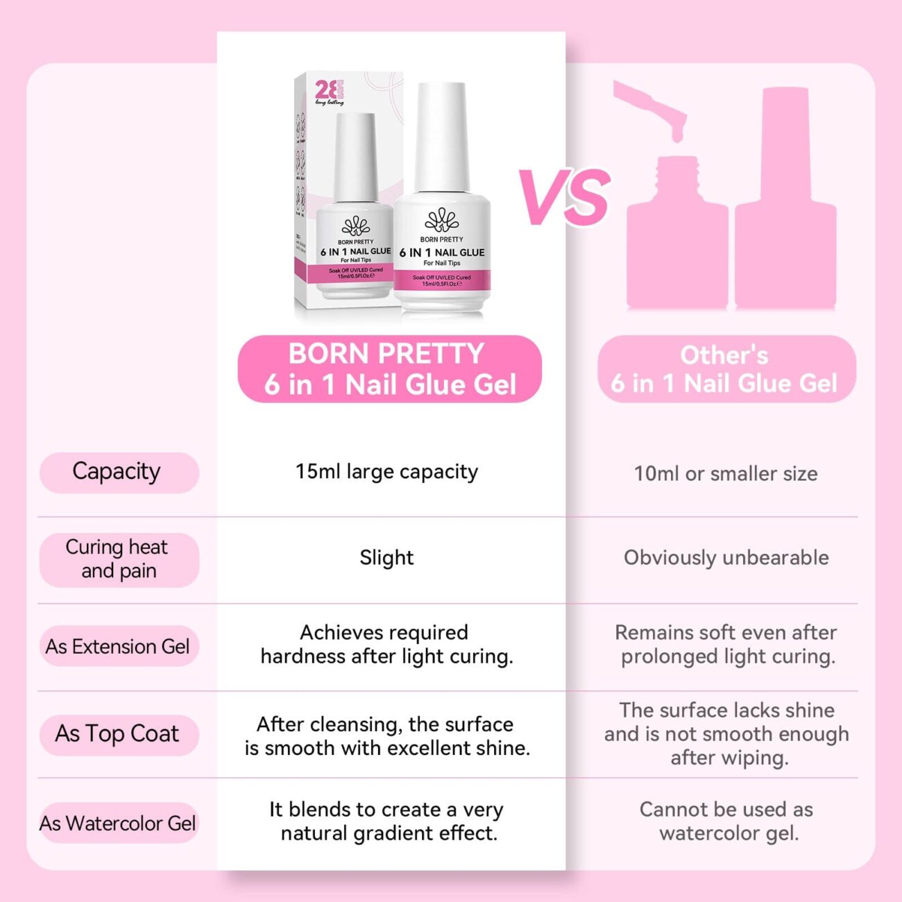 6 in 1 Soft Gel Nail Glue 15ml Born Pretty - Image 7